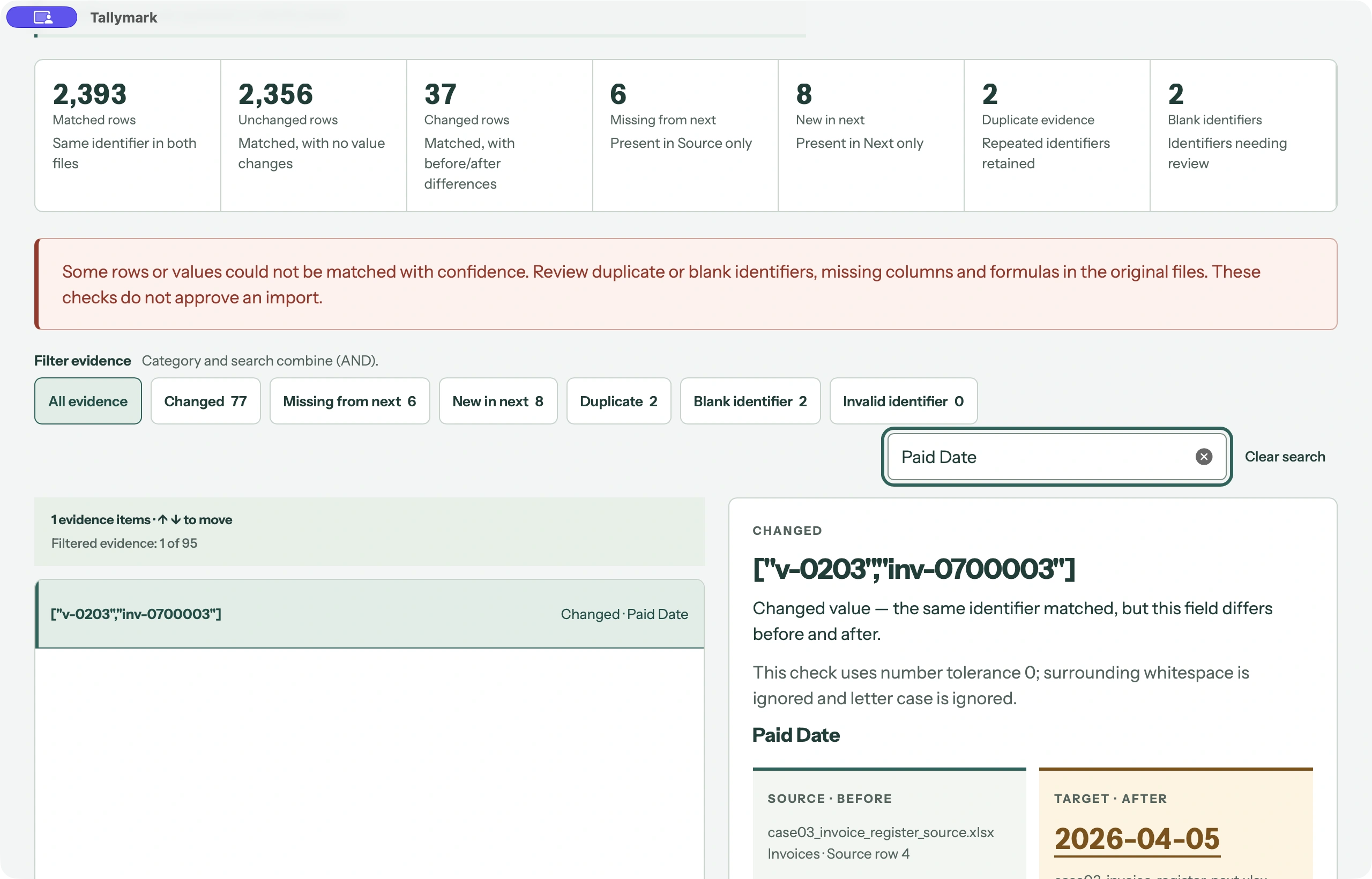 Inspect dates and status changes