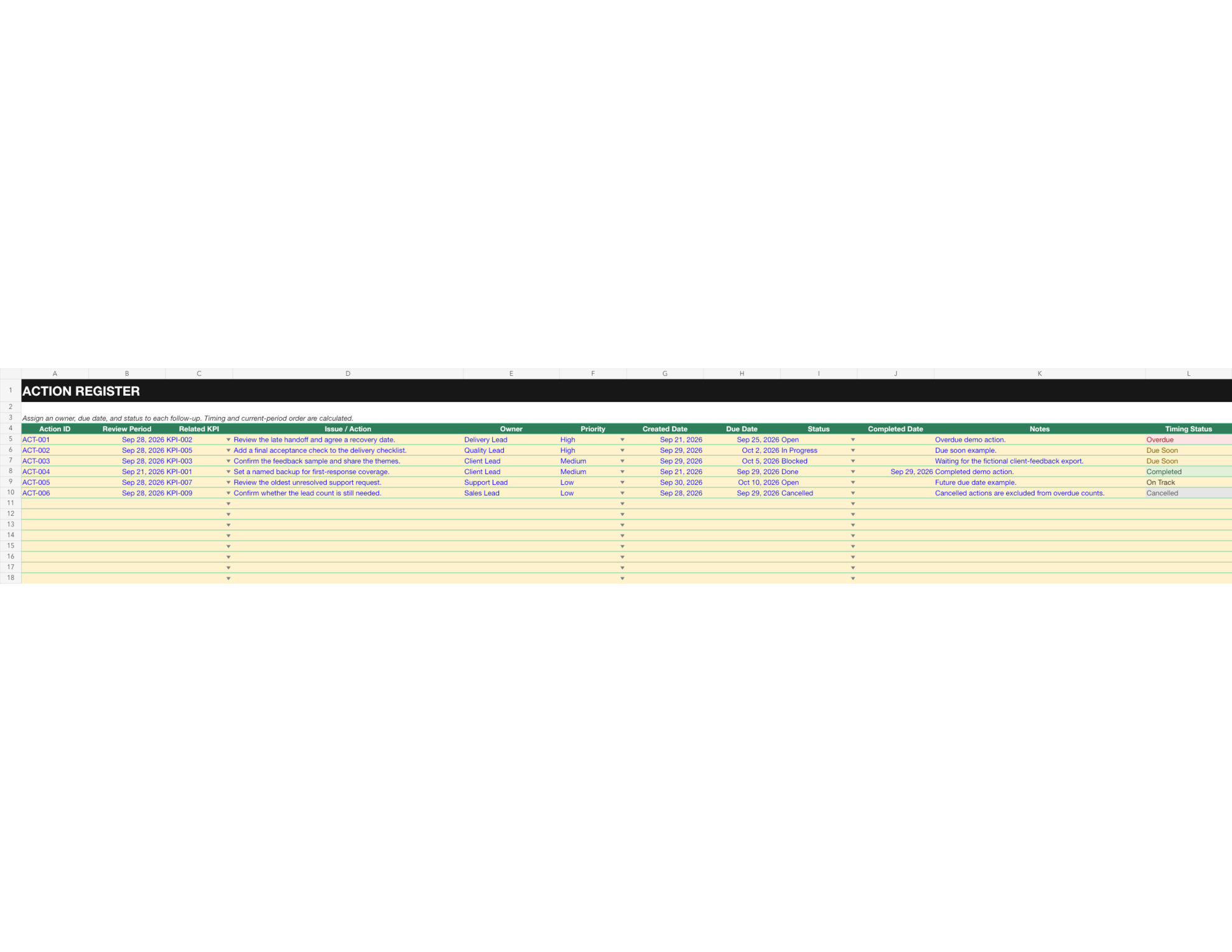Operations Review & KPI OS action register with owners, due dates and status