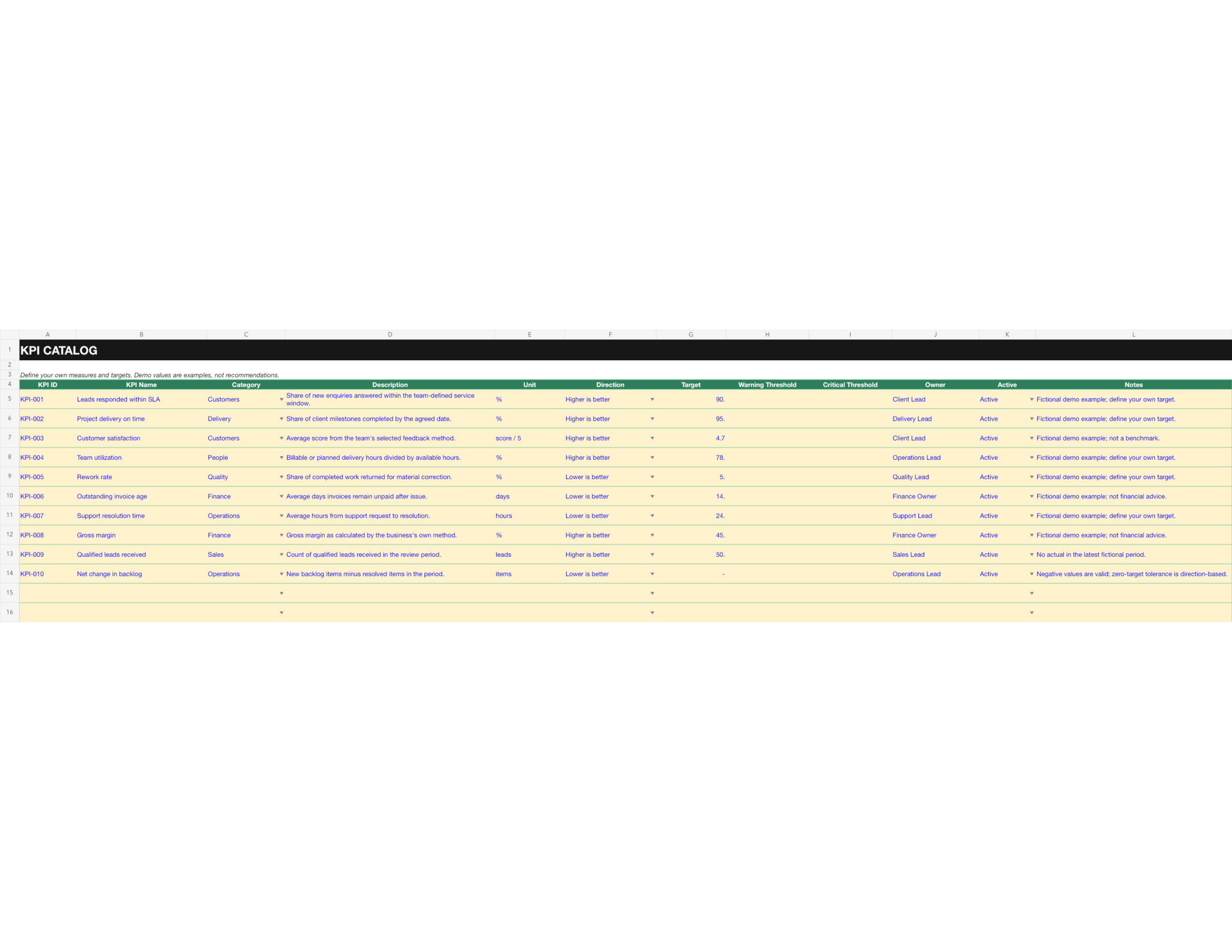 Operations Review & KPI OS KPI catalog with user-defined measures and directions