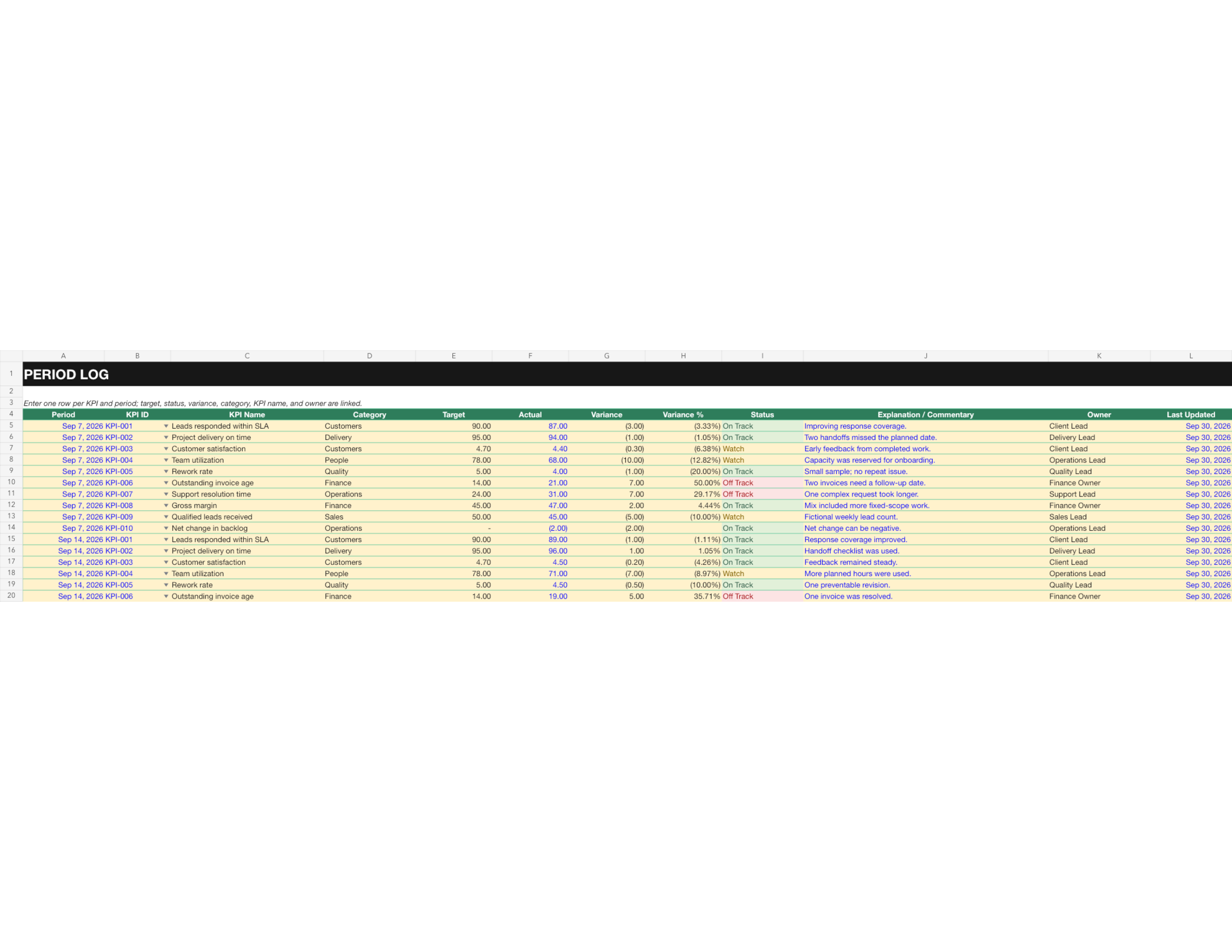 Operations Review & KPI OS period log with targets, actuals, variances and commentary