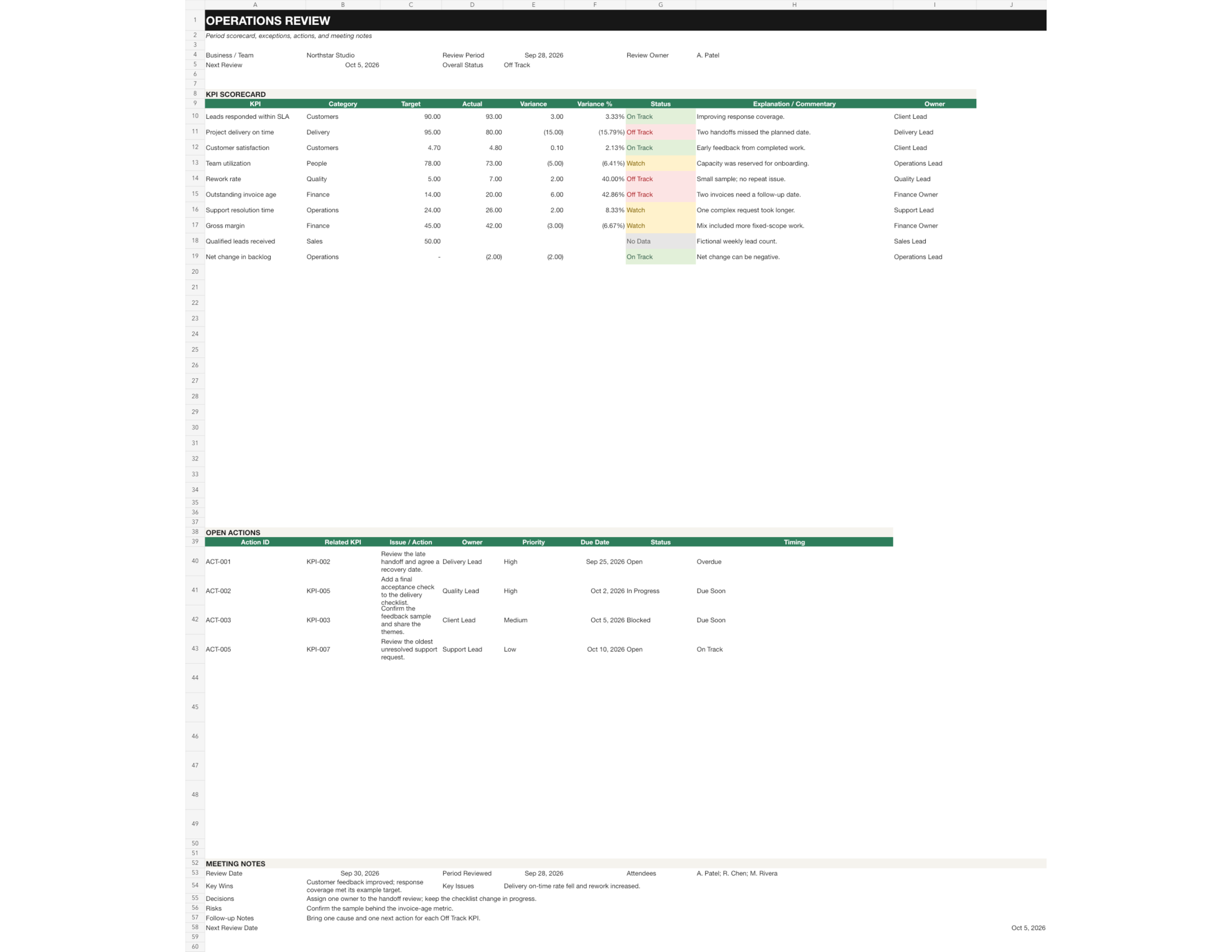 Operations Review & KPI OS printable review pack with KPI and action summaries