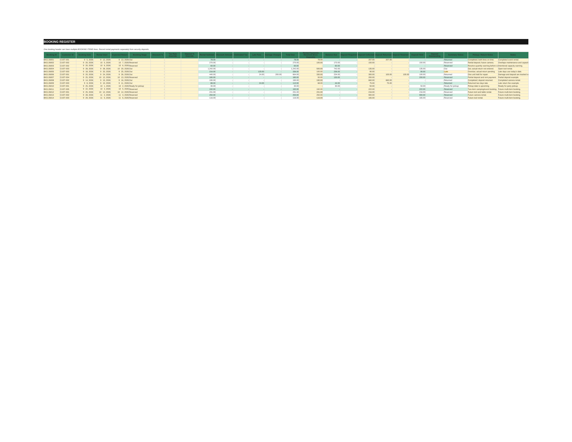 Rental bookings sheet with booking headers and separate booking item lines