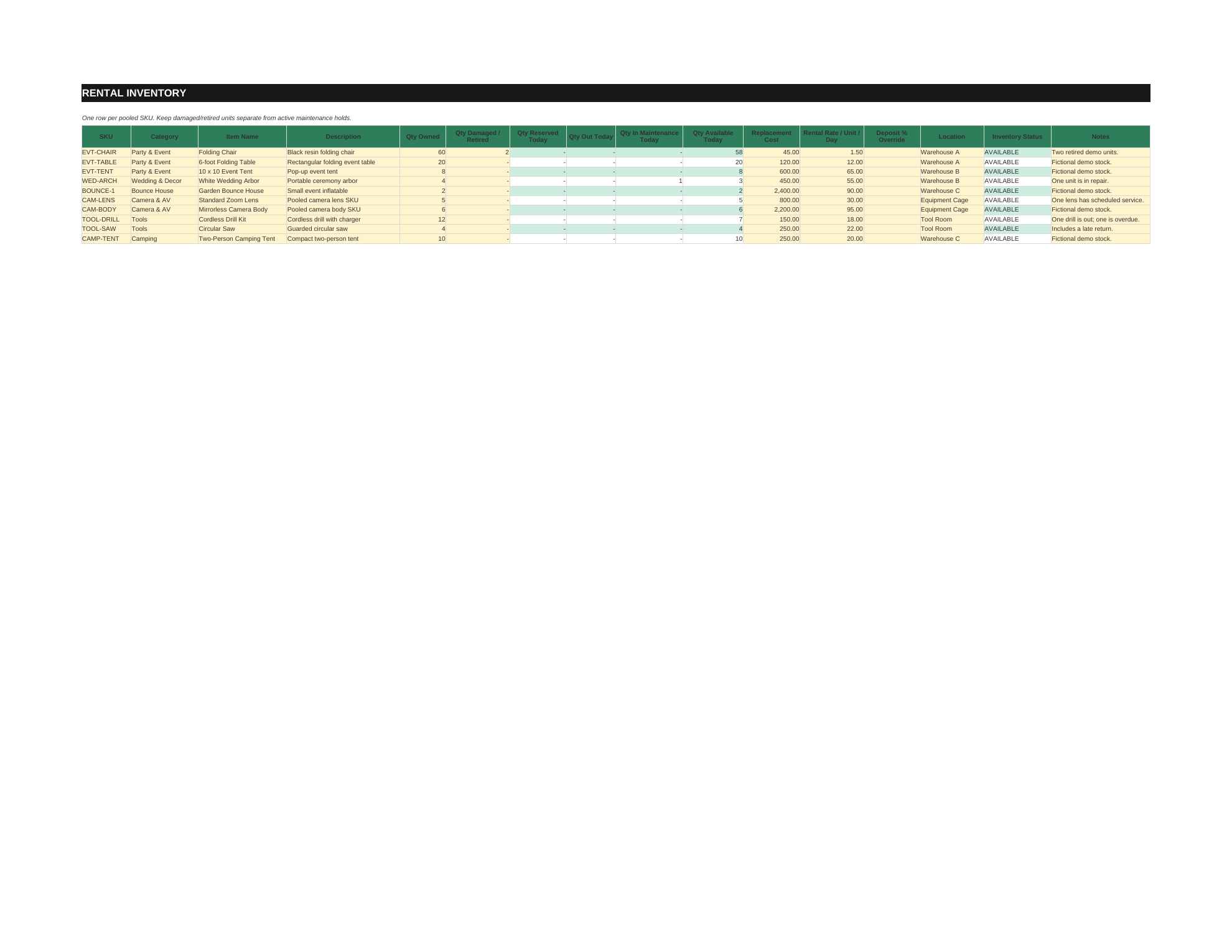Rental inventory sheet with pooled SKU quantities and maintenance holds