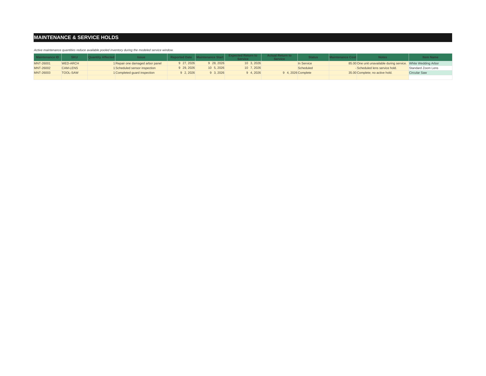 Rental equipment maintenance sheet with service windows